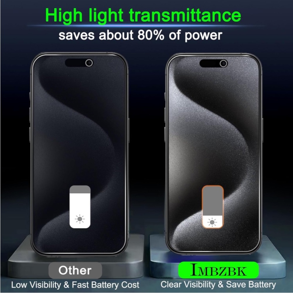 New 4 Pack Privacy Protector & Pack Lens Protector, True 25° Privacy Protection - Picture 8 of 9